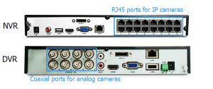 Read more about the article How to Choose the Right NVR vs DVR for Your UAE Security System in 2026