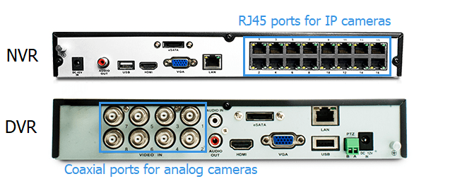 Read more about the article How to Choose the Right NVR vs DVR for Your UAE Security System in 2026